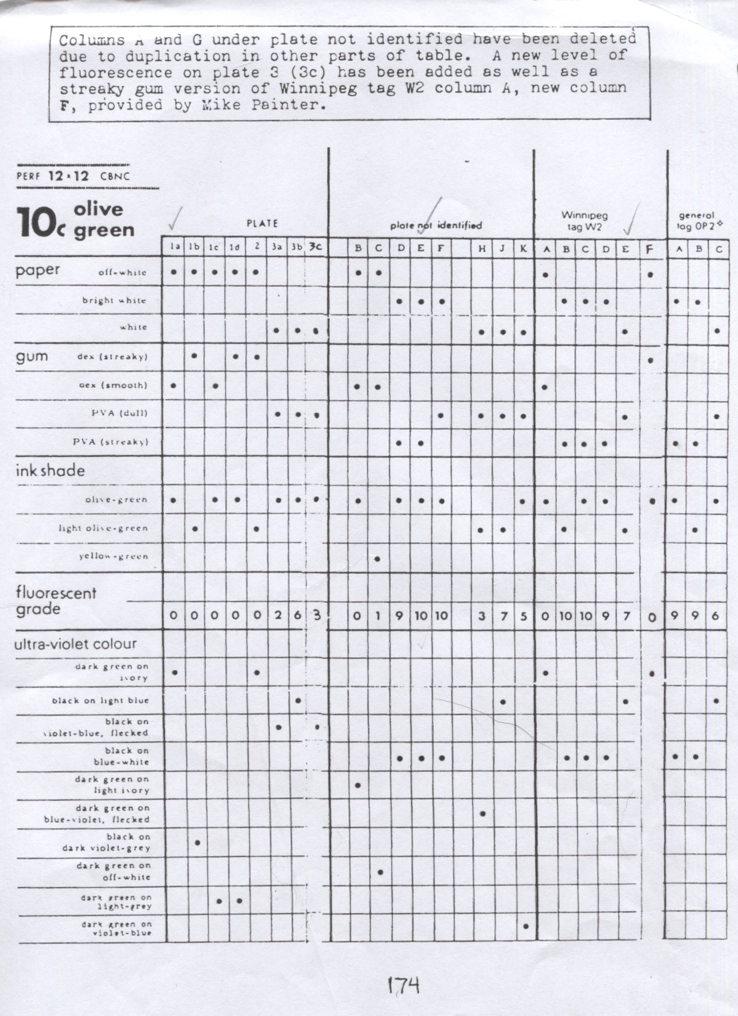 Canada #462piv 10c Bright Yellowish Green Jack Pine, 1967-1973 Centennial High Values, A VFNH LL W2B Tagged Field Stock Block Of 4 On MF7 Bluish White Paper With Ink Appearing Black Under UV, Matte PVA Gum & Near Invisible Tagging